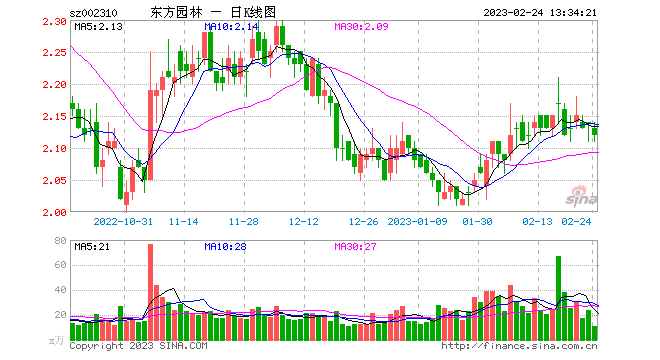 万毕化学股票走势分析_万华化学股票价格今日行情