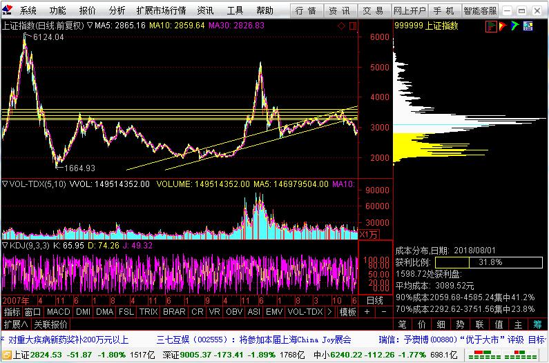 2009年底股市走势_2009年股市行情回顾