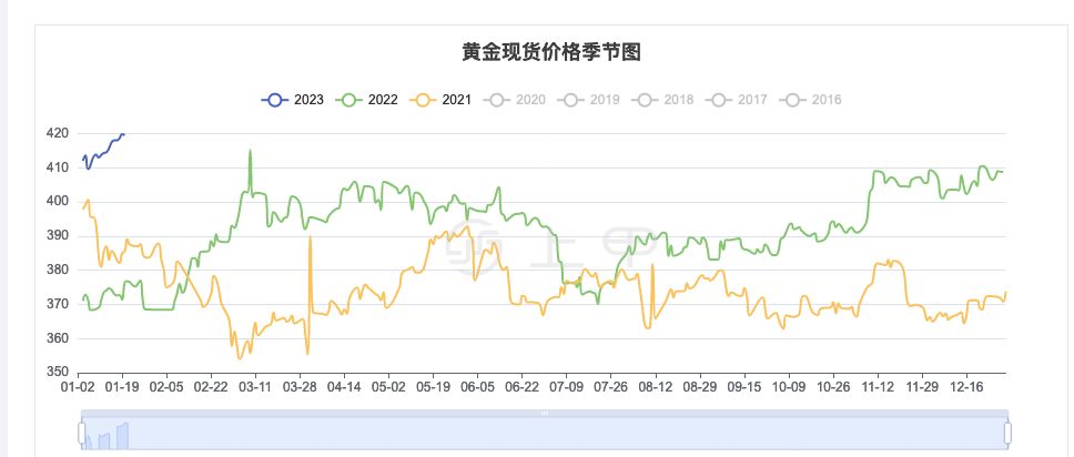 黄金行情今日价格走势_黄金行情今日价格走势图