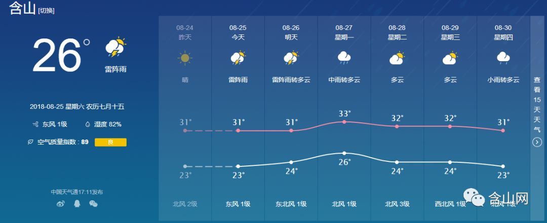 查查河南的天气预报走势图的简单介绍