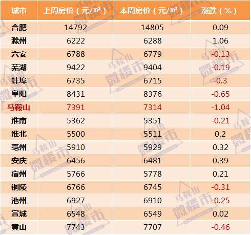 阜阳房价2017年走势_阜阳房价2017年走势分析