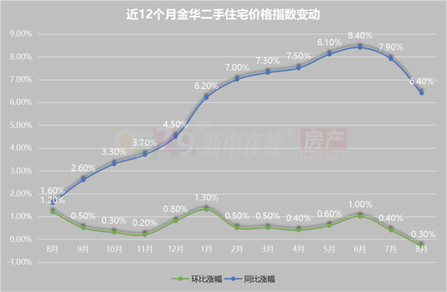 全国9月二手房房价走势_2021年9月二手房成交套数