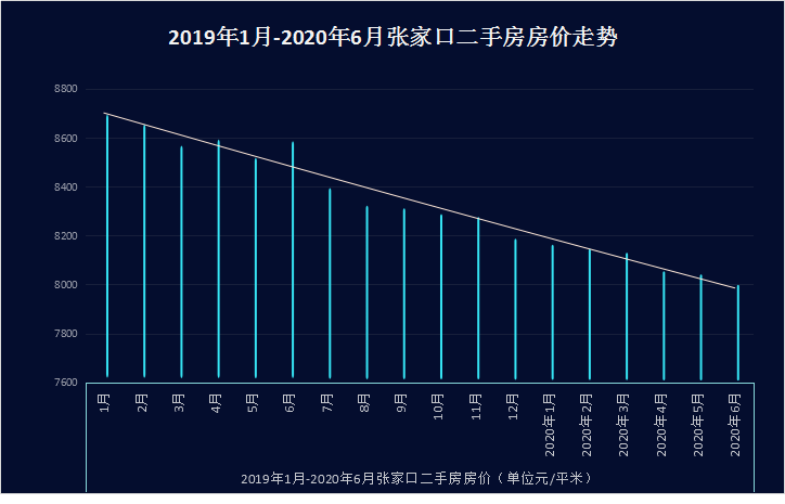 全国9月二手房房价走势_2021年9月二手房成交套数