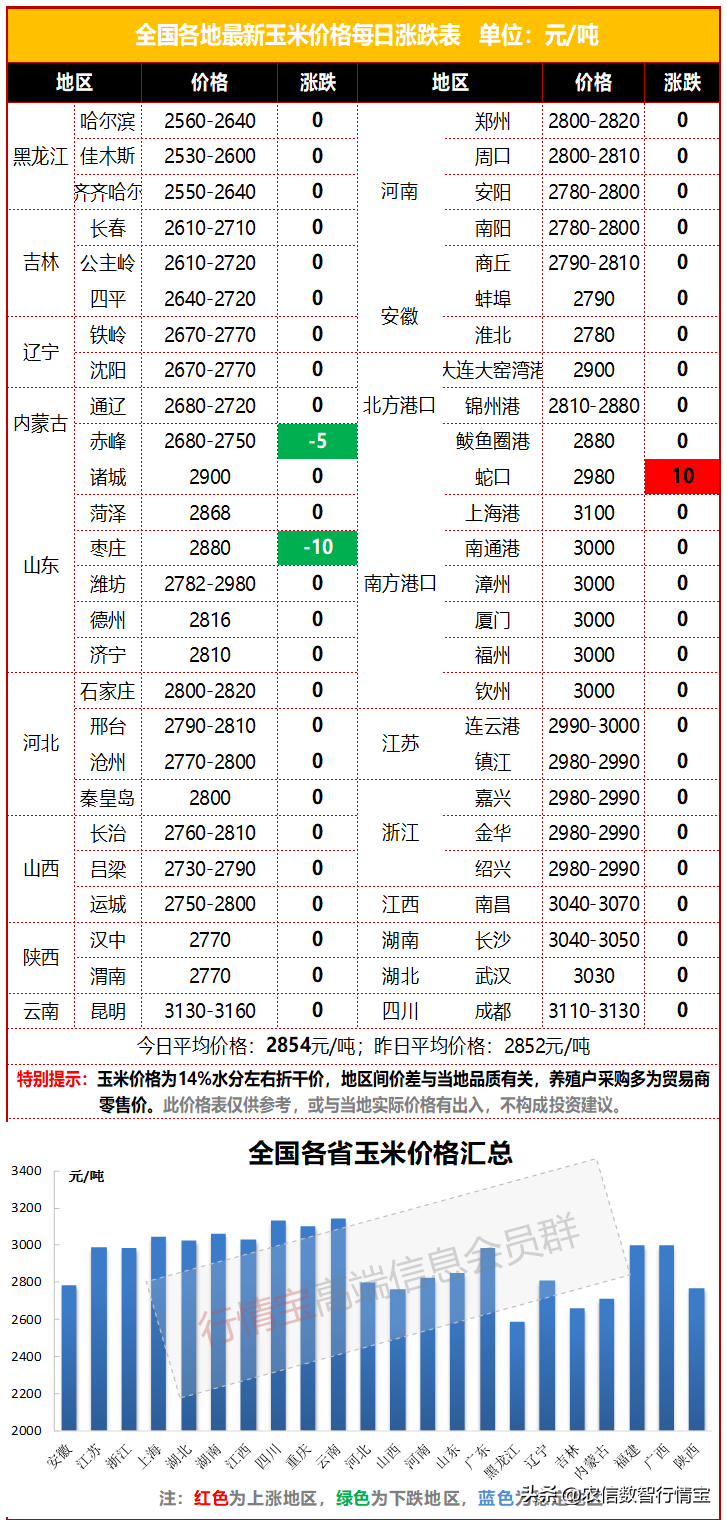 2021年元宵节后玉米价格走势_2021年元宵节后玉米价格走势分析