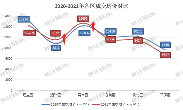 天津塘沽房价走势未来两年_天津塘沽房价走势未来两年预测