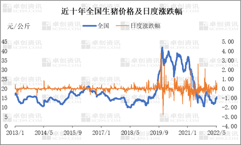 今日猪价最新预测走势_今日猪价最新预测走势一个月