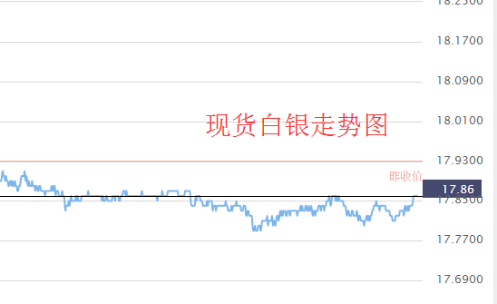 工商银行纸白银的价格走势图_中国工商银行纸白银最新价格走势图