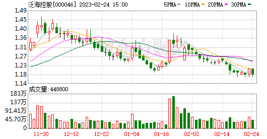 关于a股大盘今日走势东方财富网的信息