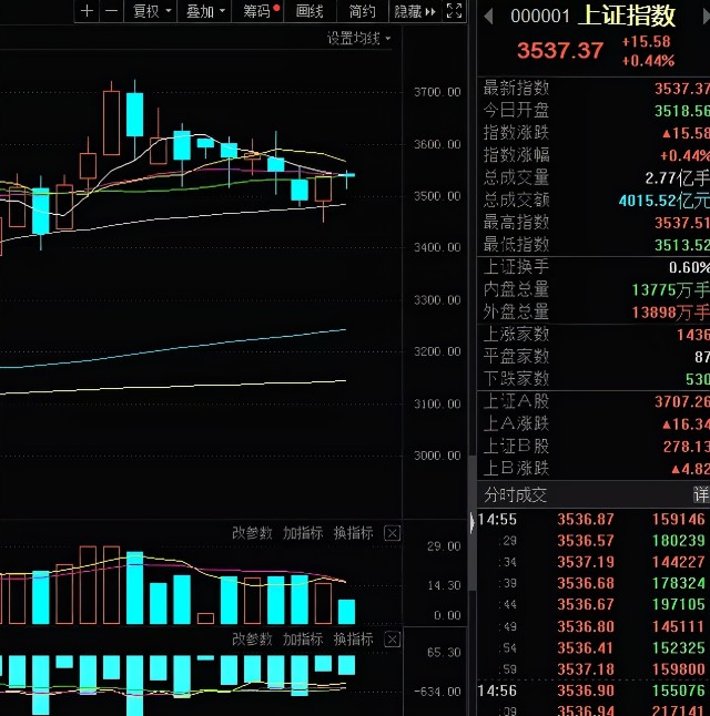 关于a股大盘今日走势东方财富网的信息