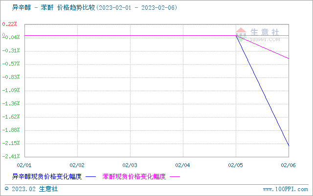 生意社稀土价格走势图11月3日的简单介绍