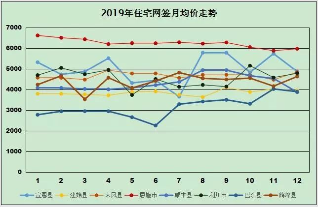 2019房价变化走势图_2019年房价走势越来越清晰