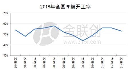 聚丙烯2016走势图_聚丙烯价格走势2019