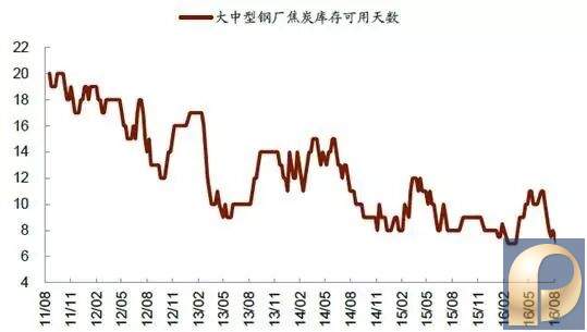 2014年焦炭价格走势_2018焦炭现货价格走势图