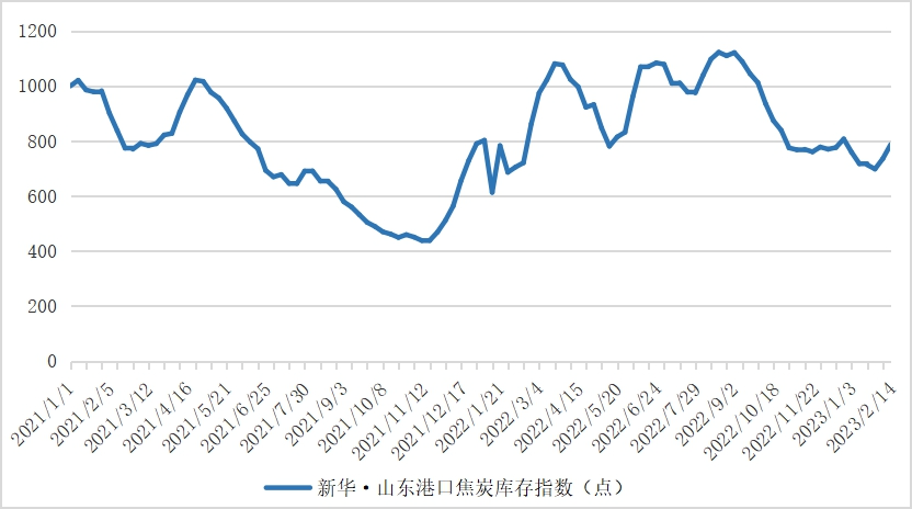 2014年焦炭价格走势_2018焦炭现货价格走势图