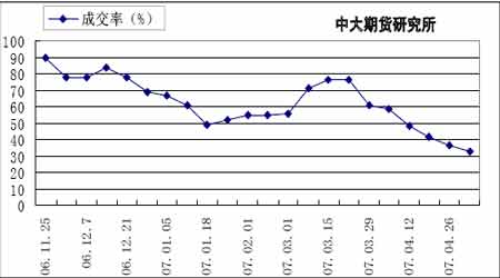 山东小麦收购价格走势表_2020年山东小麦收购价格