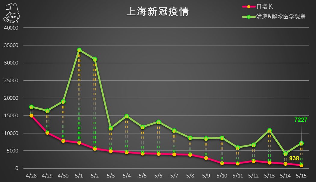 上海徐汇疫情每日走势图_上海徐汇疫情每日走势图最新