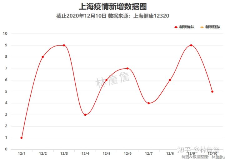 上海徐汇疫情每日走势图_上海徐汇疫情每日走势图最新