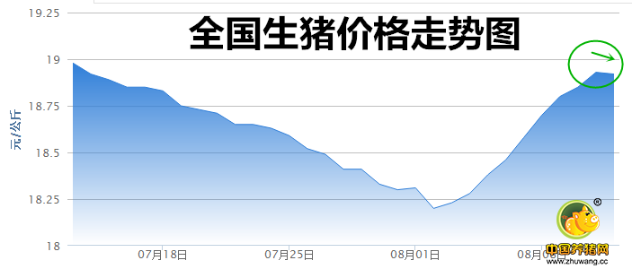 今日猪价格全国走势预测_今日猪价格全国走势预测图