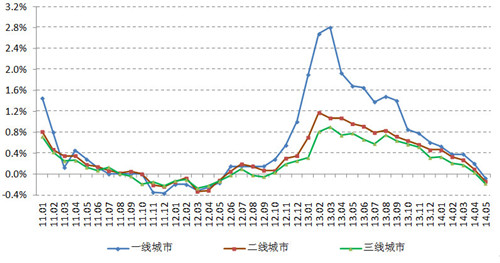 宁波房价走势图k线图_宁波房价走势图k线图最新