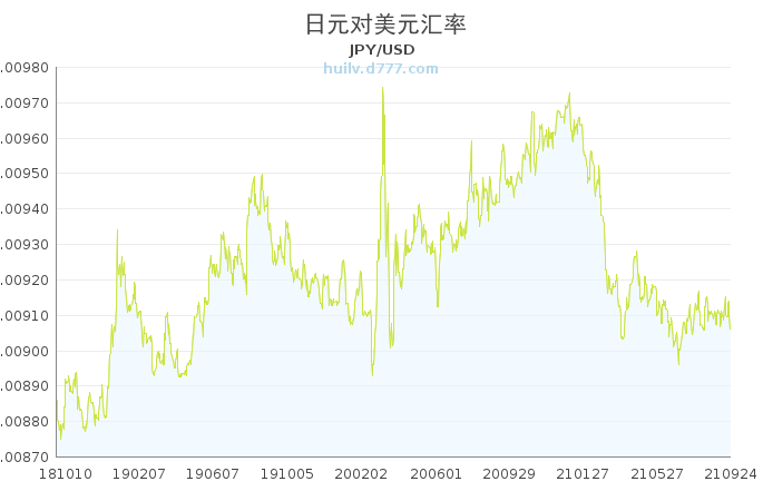 日元汇率2022未来走势_日元汇率2022未来走势图