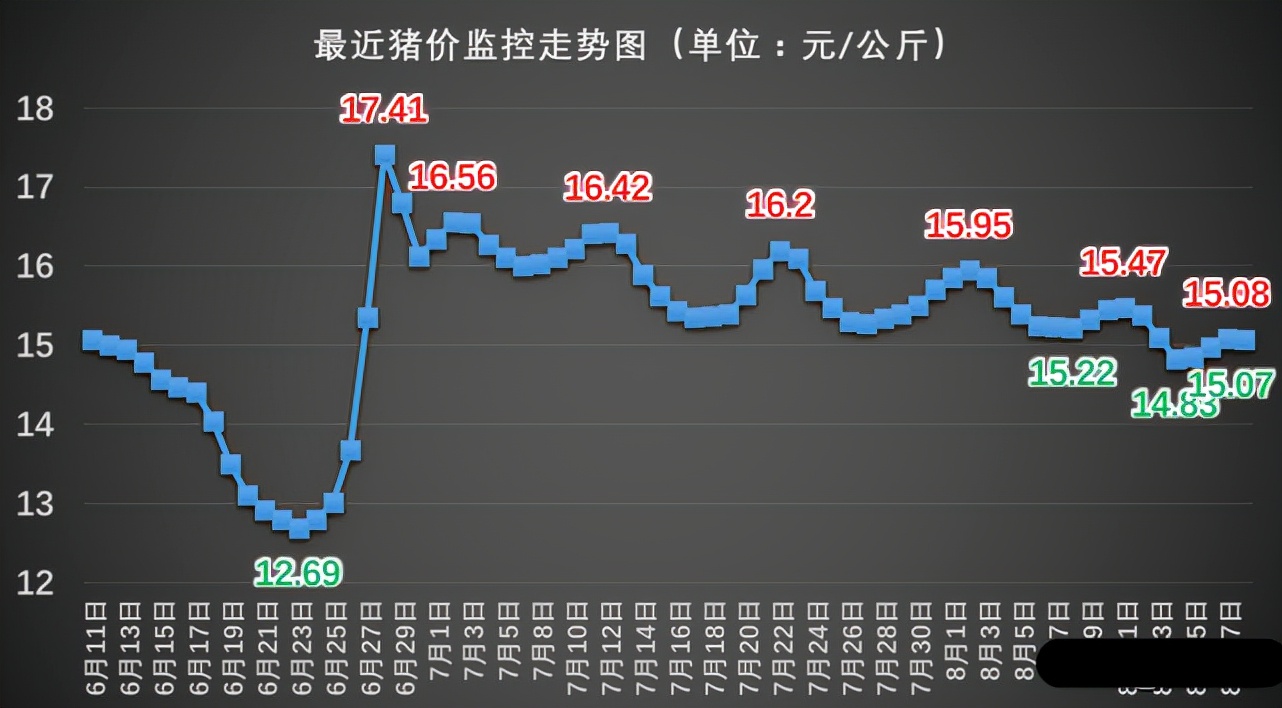 猪价16号的走势受疫情_猪价16号的走势受疫情影响吗