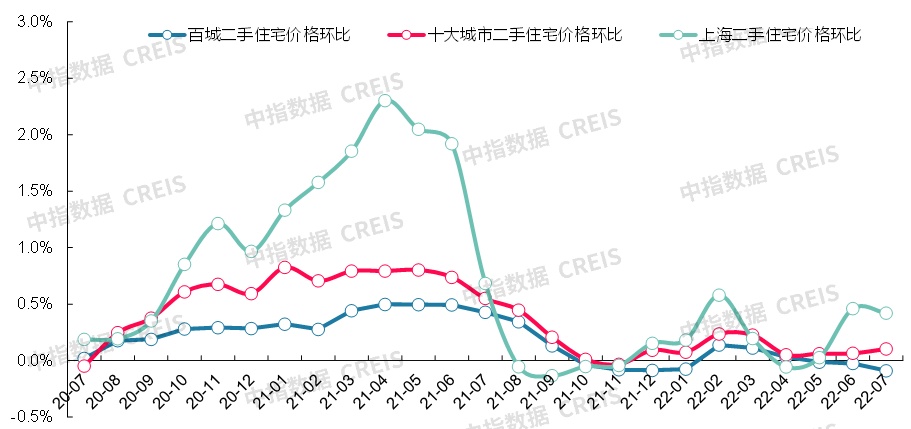 江门市2022二手房走势分析_江门市2022二手房走势分析表