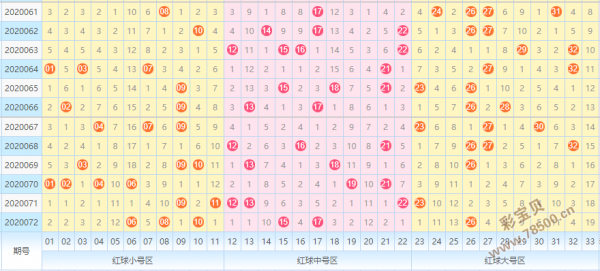 双色球全部号码走势图新版超长_双色球基本综合走势图带连线走势图超长