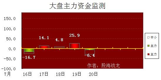 明日大盘预测最新走势分析_明日大盘预测最新走势分析图