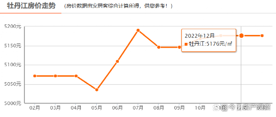 2013年夷陵房价走势图_2013年夷陵房价走势图最新