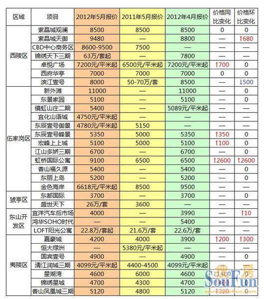 2013年夷陵房价走势图_2013年夷陵房价走势图最新