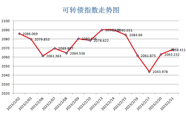 怎么看打新债的正股走势_怎么看打新债的正股走势呢