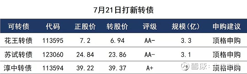 怎么看打新债的正股走势_怎么看打新债的正股走势呢