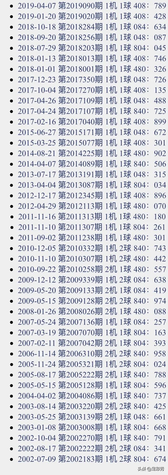 3D试机号501出现附走势图_3d试机号501历史开奖号乐彩网