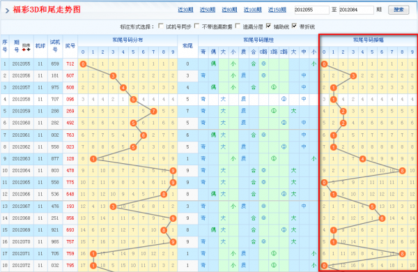 2016年3d走势图连线_2016年3d走势图带连线全部