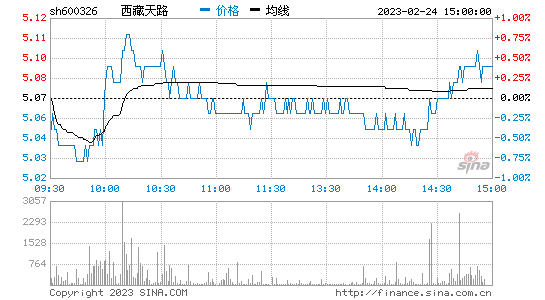 002621股票走势行情_股票002682行情走势图