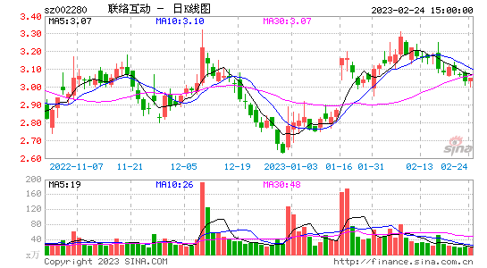 002621股票走势行情_股票002682行情走势图