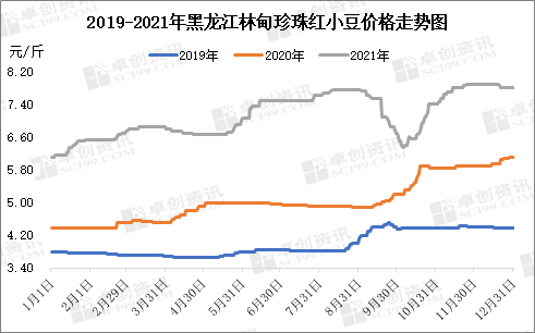 2022粮食行情与走势_2022粮食行情与走势分析