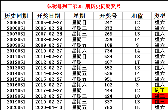 排列三开奖及时个位走势_排列三开奖走势图专业版