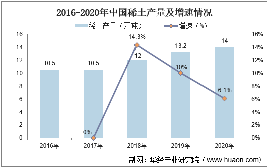 2022稀土走势k线图_2021稀土价格走势k线图