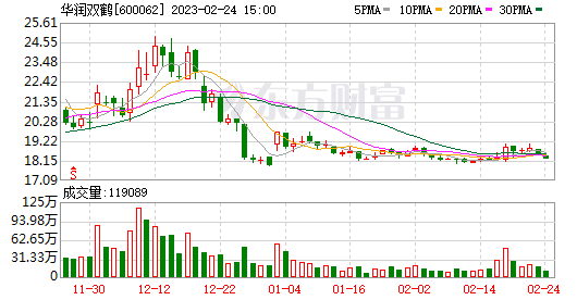 关于纳入沪股通的股票走势的信息