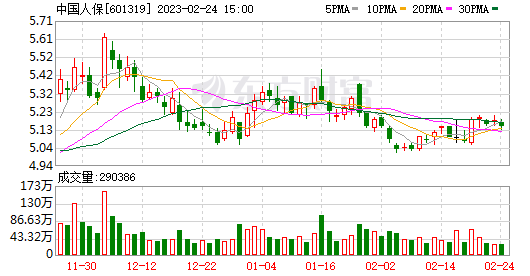 关于纳入沪股通的股票走势的信息