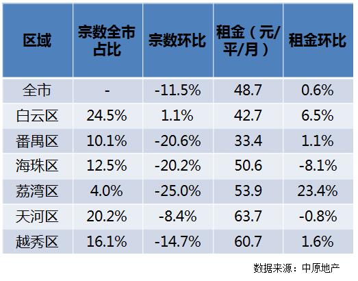 福建二手房屋租赁价格走势_福建二手房屋租赁价格走势如何