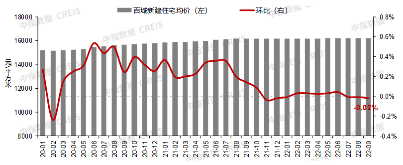 福建二手房屋租赁价格走势_福建二手房屋租赁价格走势如何