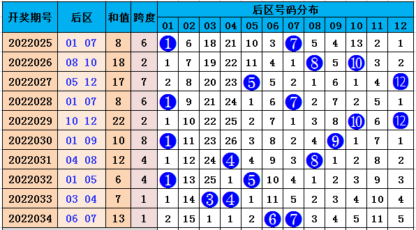 包含排五走势图新浪彩票网的词条