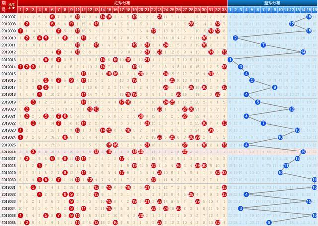 双色球蓝球玻色走势图南方双彩_双色球蓝球走势图带连线图南方双彩网