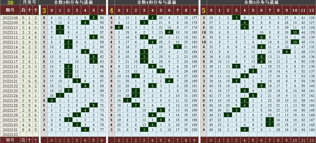 南方双彩大乐透走势图_南方双彩大乐透走势图2018