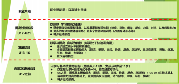 足球的基础体能和专项体能_足球的基础体能和专项体能一样吗