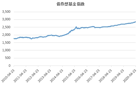 怎么查询自己的基金走势_怎么查询自己的基金走势图