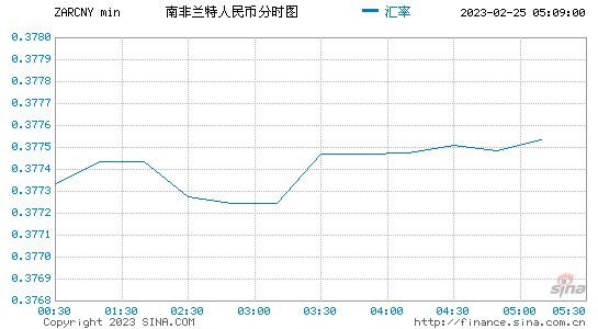 今日韩元走势图k线图_今日韩元走势图k线图解