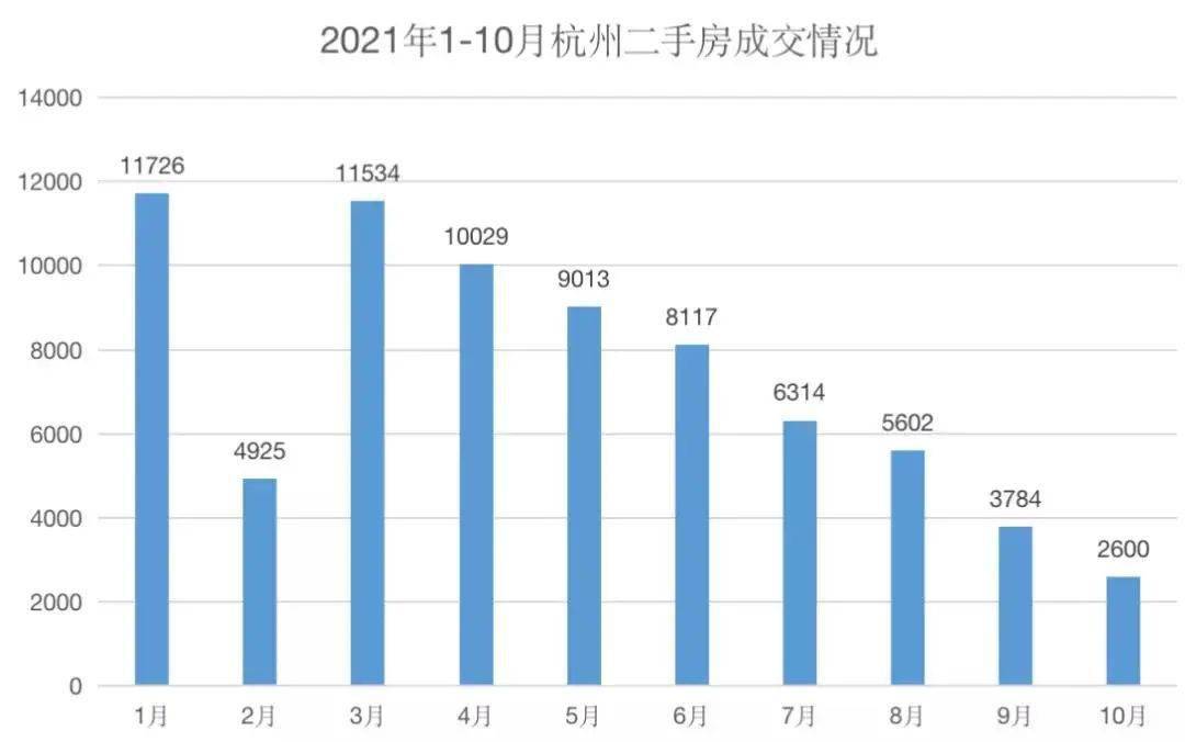 郑州二手房行情走势2018_2020年郑州市二手房价格走势分析